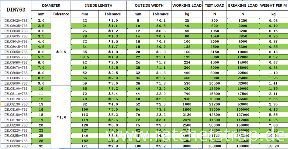 DIN 763 LINK CHAIN SIZE